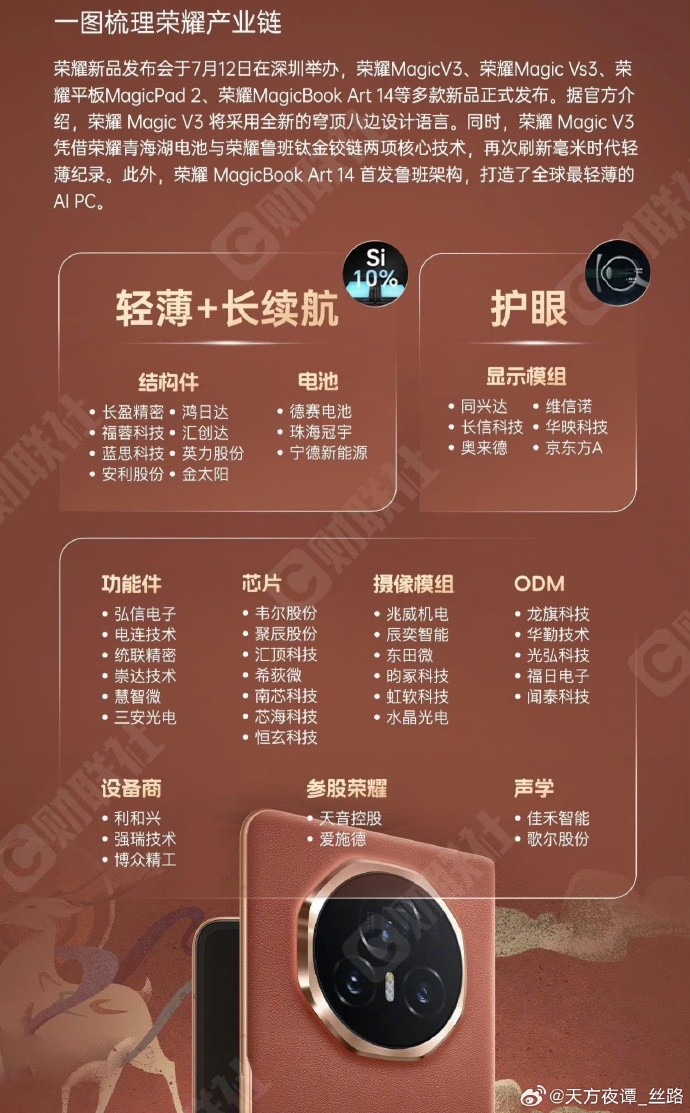 火箭为下一个总决赛挑起连接，全新方案早晚成型