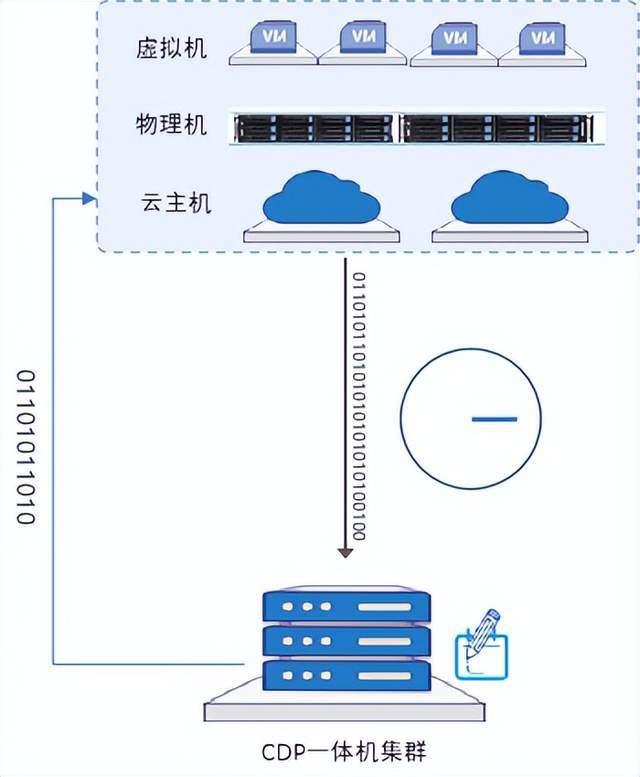 火箭为下一个总决赛挑起连接，全新方案早晚成型