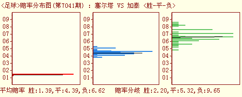 赫塔菲胜负赔率走势分析，预测比赛结果