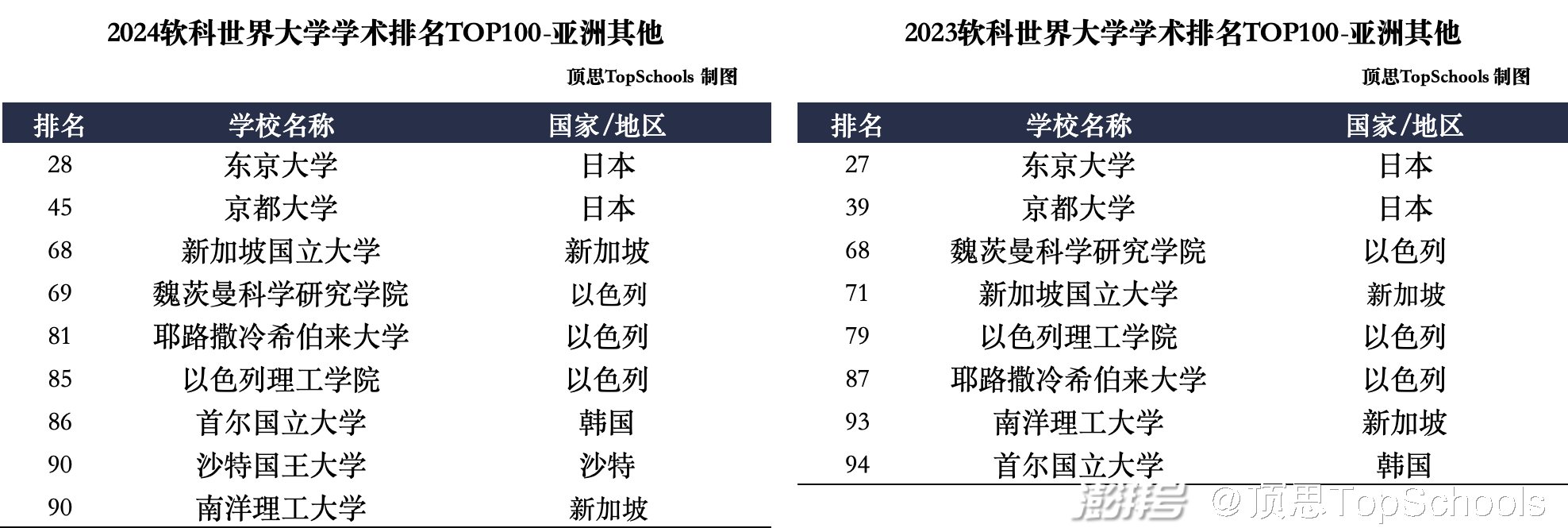 尼斯客场艰难战平，积分榜排名略有上升