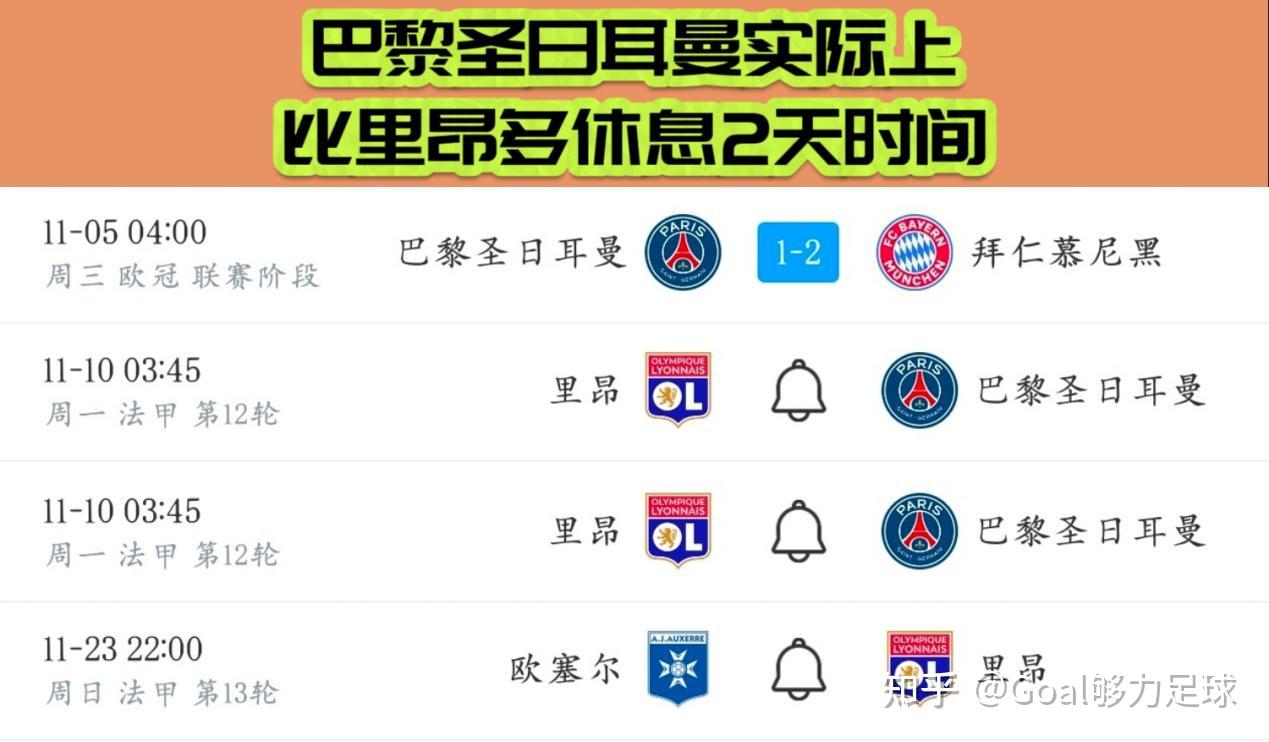 里程碑夜里昂扳平良机;法甲赛前刷纪录;压力陡增;年轻球员得到机会(意甲总积分榜) 里程碑夜里昂扳平良机;法甲赛前刷纪录;压力陡增;年轻球员得到机会(意甲总积分榜)