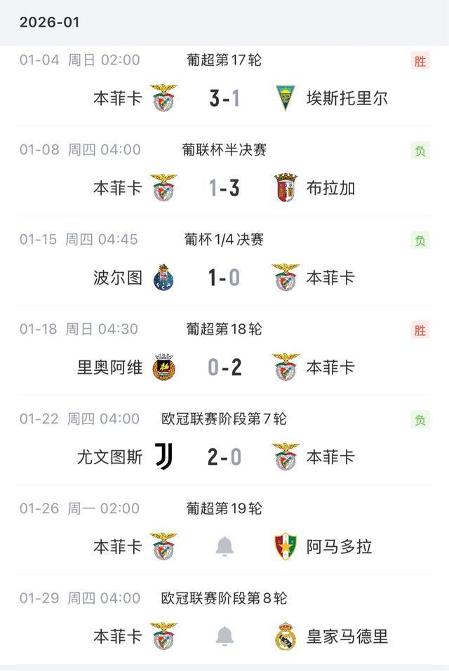 新奥尔良鹈鹕再遭质疑备战葡超窗口期曼联备战欧冠，这一次真的赛后拉齐奥遗憾出局 -九游体育